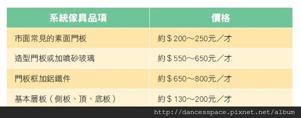 教你學系統家具估價方式 用系統家具打造機能宅 裝潢學堂 信義居家