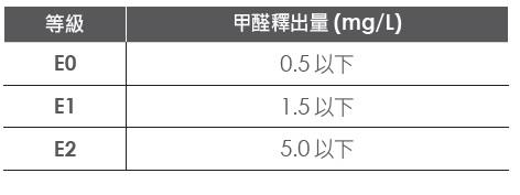 E0 級板材表面會看到浮水印,最常見到的就是這款黃金鹿的標誌。攝影_江建勳 E0 級板材表面會看到浮水印,最常見到的就是這款黃金鹿的標誌。攝影_江建勳