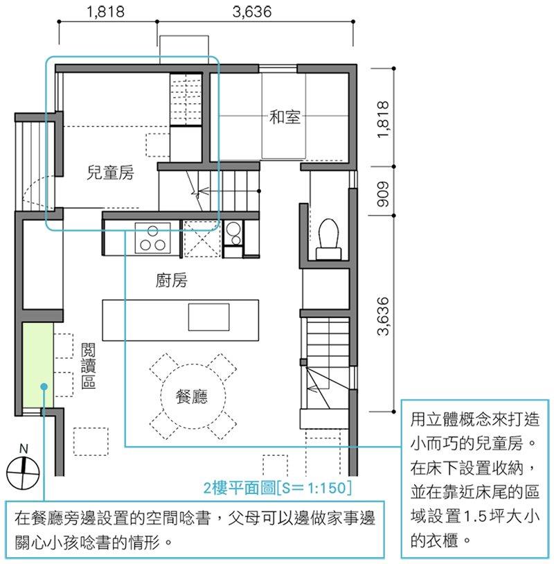 用立體概念來打造小而巧的兒童房。在床下設置收納,並在靠近床尾的區域設置1 . 5坪大小的衣櫃 在餐廳旁邊設置的空間唸書,父母可以邊做家事邊關心小孩唸書的情形。