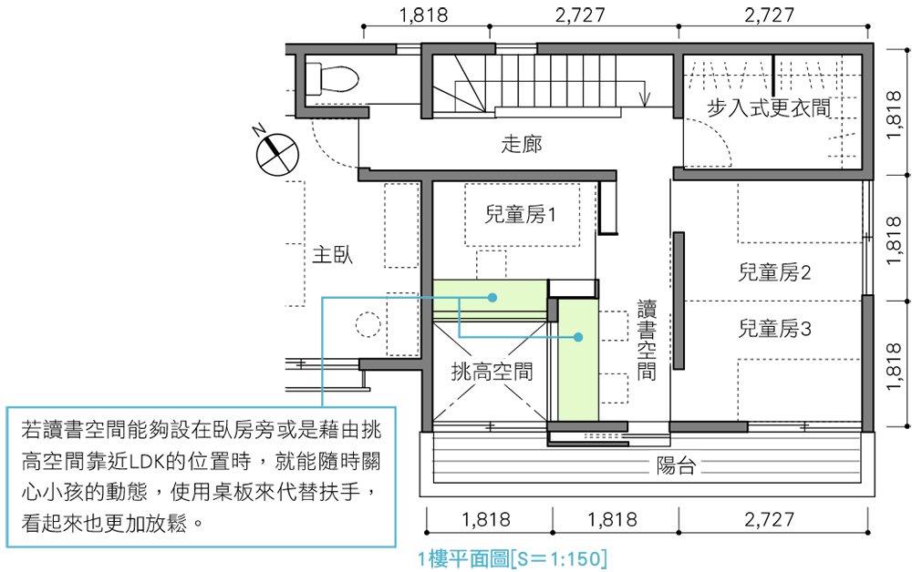 若讀書空間能夠設在臥房旁或是藉由挑高空間靠近LDK的位置時,就能隨時關心小孩的動態,使用桌板來代替扶手,看起來也更加放鬆。